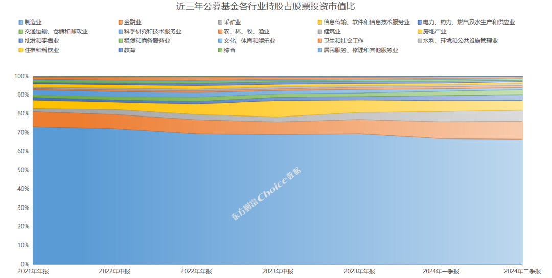 公募基金二季报数据榜单出炉！重仓持股TOP50新鲜出炉 公募基金二季报数据榜单出炉！重仓持股TOP50新鲜出炉「公募基金 二季报」 天气预报