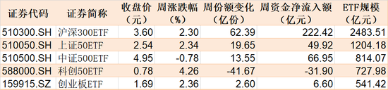 主力坐不住了！约800亿资金借道ETF蜂拥进场，但这个持续火爆的板块却被大幅高抛 主力坐不住了！约800亿资金借道ETF蜂拥进场，但这个持续火爆的板块却被大幅高抛 维修服务
