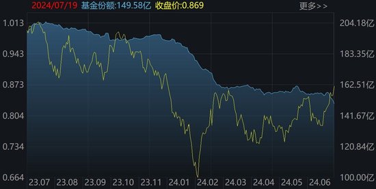 主力坐不住了！约800亿资金借道ETF蜂拥进场，但这个持续火爆的板块却被大幅高抛 主力坐不住了！约800亿资金借道ETF蜂拥进场，但这个持续火爆的板块却被大幅高抛 维修服务