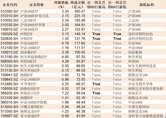 主力坐不住了！约800亿资金借道ETF蜂拥进场，但这个持续火爆的板块却被大幅高抛 主力坐不住了！约800亿资金借道ETF蜂拥进场，但这个持续火爆的板块却被大幅高抛 维修服务