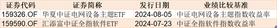 主力坐不住了！约800亿资金借道ETF蜂拥进场，但这个持续火爆的板块却被大幅高抛 主力坐不住了！约800亿资金借道ETF蜂拥进场，但这个持续火爆的板块却被大幅高抛 维修服务