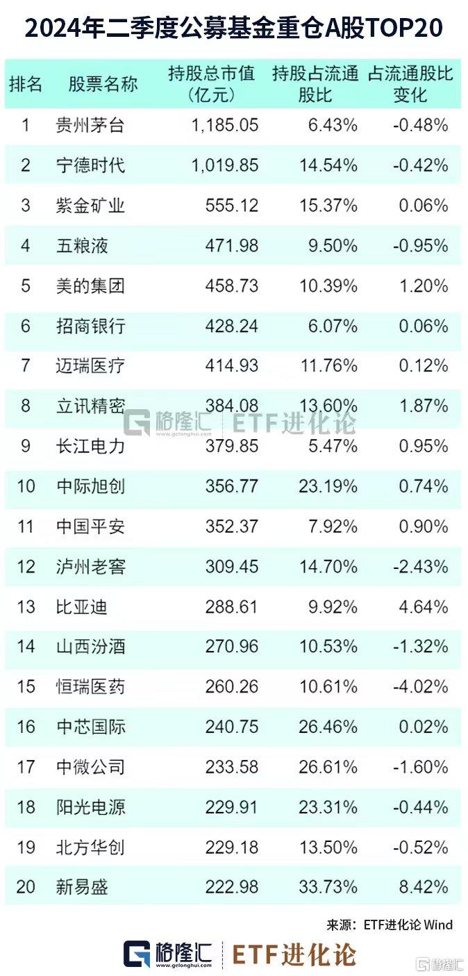 图解公募基金2024年二季报：加仓红利资产、科技、资源品板块，对港股配比明显回升 图解公募基金2024年二季报：加仓红利资产、科技、资源品板块，对港股配比明显回升 维修服务