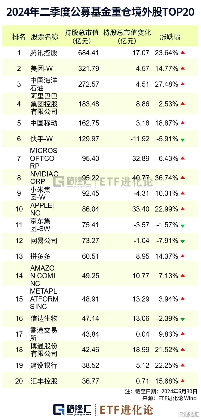 图解公募基金2024年二季报：加仓红利资产、科技、资源品板块，对港股配比明显回升 图解公募基金2024年二季报：加仓红利资产、科技、资源品板块，对港股配比明显回升 维修服务