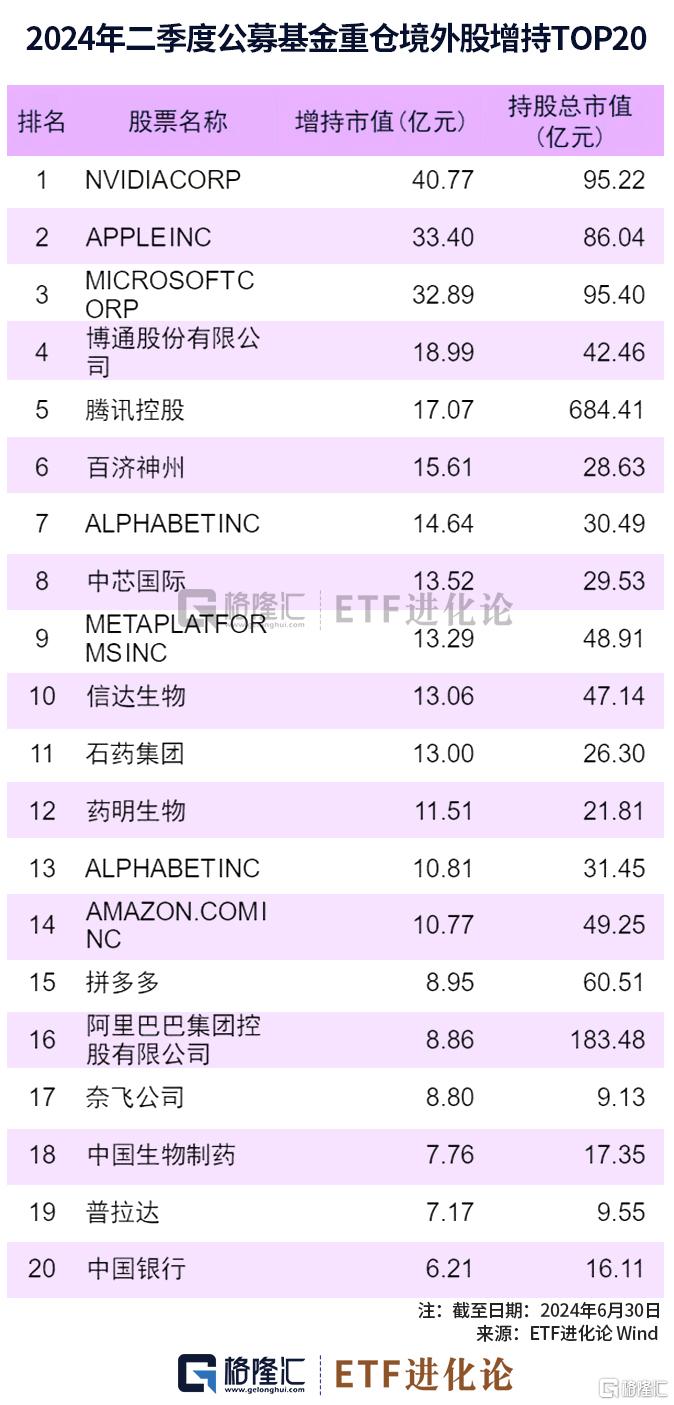 图解公募基金2024年二季报：加仓红利资产、科技、资源品板块，对港股配比明显回升 图解公募基金2024年二季报：加仓红利资产、科技、资源品板块，对港股配比明显回升 维修服务