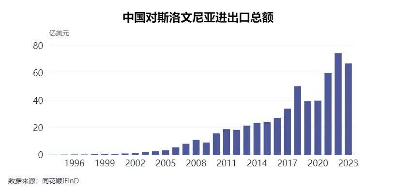  每经专访斯洛文尼亚前总统图尔克：中国绝不是系统性对手，光伏面板降价让大家都受益 家电资讯