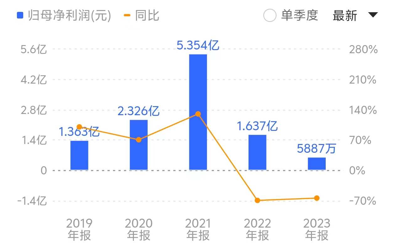 三元生物赤藓糖醇遭欧盟征收156.7%临时反倾销税，“网红代糖”已沦为亏本买卖 三元生物赤藓糖醇遭欧盟征收156.7%临时反倾销税，“网红代糖”已沦为亏本买卖 天气预报