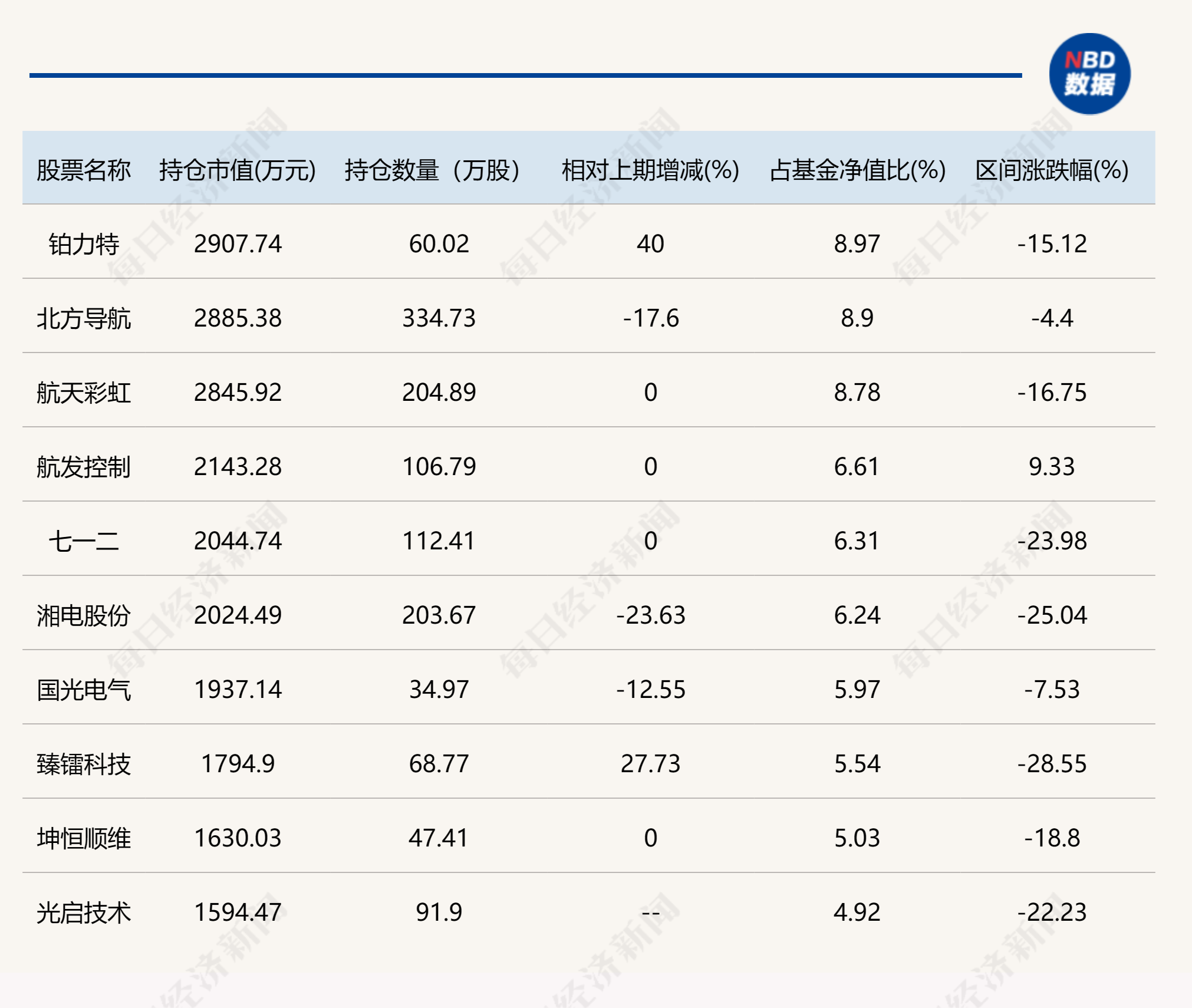这些基金总经理也是基金经理！东方阿尔法基金总经理刘明管的2只基金亏损都超30%，大写的尴尬！ 这些基金总经理也是基金经理！东方阿尔法基金总经理刘明管的2只基金亏损都超30%，大写的尴尬！ 维修服务