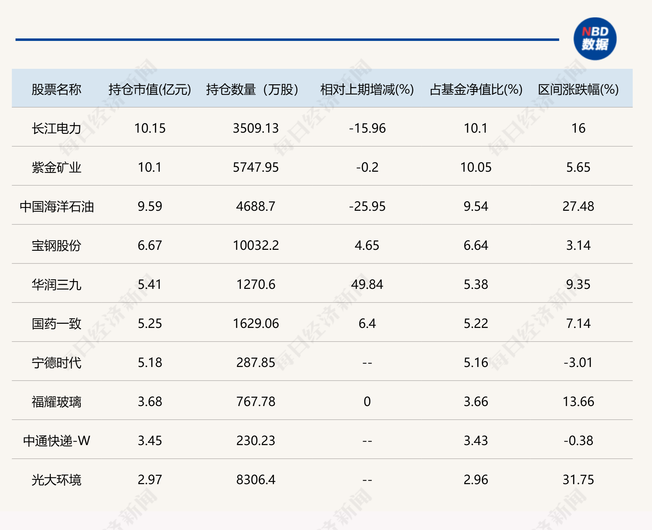 这些基金总经理也是基金经理！东方阿尔法基金总经理刘明管的2只基金亏损都超30%，大写的尴尬！ 这些基金总经理也是基金经理！东方阿尔法基金总经理刘明管的2只基金亏损都超30%，大写的尴尬！ 维修服务