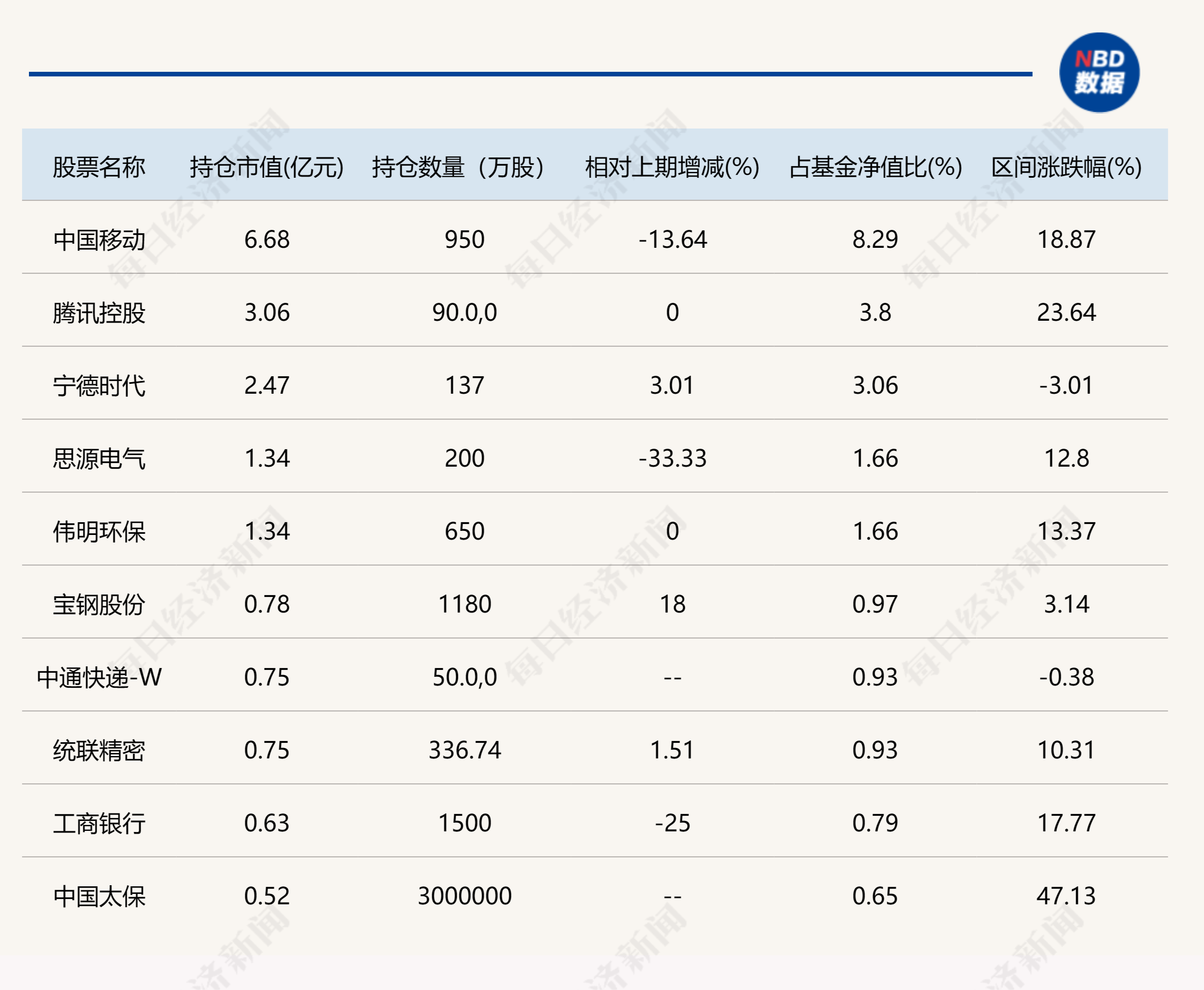 这些基金总经理也是基金经理！东方阿尔法基金总经理刘明管的2只基金亏损都超30%，大写的尴尬！ 这些基金总经理也是基金经理！东方阿尔法基金总经理刘明管的2只基金亏损都超30%，大写的尴尬！ 维修服务