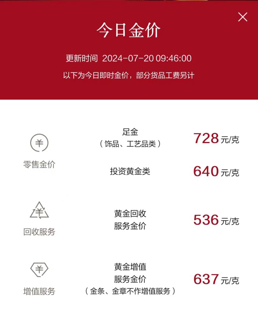 黄金动荡72小时：金价先猛涨再下跌，水贝商家下调手工费“抢客” 黄金动荡72小时：金价先猛涨再下跌，水贝商家下调手工费“抢客” 维修服务