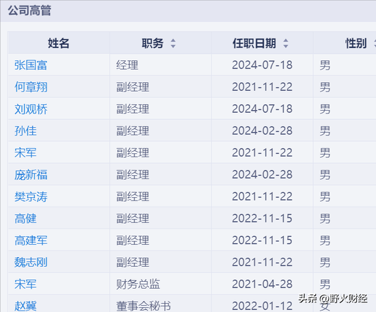 北京国企北汽蓝谷3年半亏185亿，80后女博士任董事长，人均薪酬超36万 北京国企北汽蓝谷3年半亏185亿，80后女博士任董事长，人均薪酬超36万 天气预报
