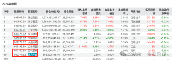 谢治宇，又接了飞刀？3年亏损近40%，最爱追涨杀跌... 谢治宇，又接了飞刀？3年亏损近40%，最爱追涨杀跌...「谢治宇最新」 家电资讯
