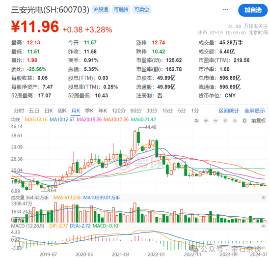 谢治宇，又接了飞刀？3年亏损近40%，最爱追涨杀跌... 谢治宇，又接了飞刀？3年亏损近40%，最爱追涨杀跌...「谢治宇最新」 家电资讯