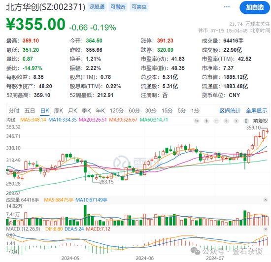 谢治宇，又接了飞刀？3年亏损近40%，最爱追涨杀跌... 谢治宇，又接了飞刀？3年亏损近40%，最爱追涨杀跌...「谢治宇最新」 家电资讯