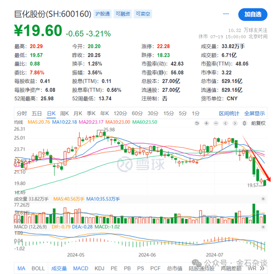 谢治宇，又接了飞刀？3年亏损近40%，最爱追涨杀跌... 谢治宇，又接了飞刀？3年亏损近40%，最爱追涨杀跌...「谢治宇最新」 家电资讯