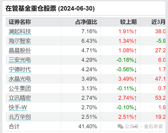 谢治宇，又接了飞刀？3年亏损近40%，最爱追涨杀跌... 谢治宇，又接了飞刀？3年亏损近40%，最爱追涨杀跌...「谢治宇最新」 家电资讯