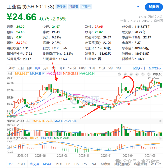 谢治宇，又接了飞刀？3年亏损近40%，最爱追涨杀跌... 谢治宇，又接了飞刀？3年亏损近40%，最爱追涨杀跌...「谢治宇最新」 家电资讯