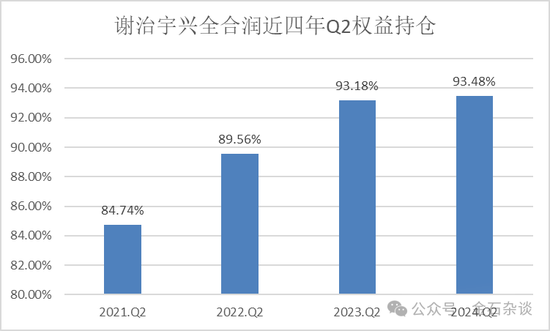 谢治宇，又接了飞刀？3年亏损近40%，最爱追涨杀跌... 谢治宇，又接了飞刀？3年亏损近40%，最爱追涨杀跌...「谢治宇最新」 家电资讯