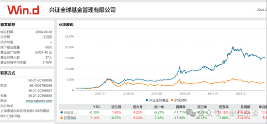 谢治宇，又接了飞刀？3年亏损近40%，最爱追涨杀跌... 谢治宇，又接了飞刀？3年亏损近40%，最爱追涨杀跌...「谢治宇最新」 家电资讯