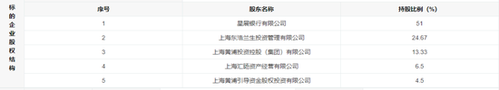 4家国资股东，转让券商40%股权 4家国资股东，转让券商40%股权「转让国资委的股票」 生活资讯