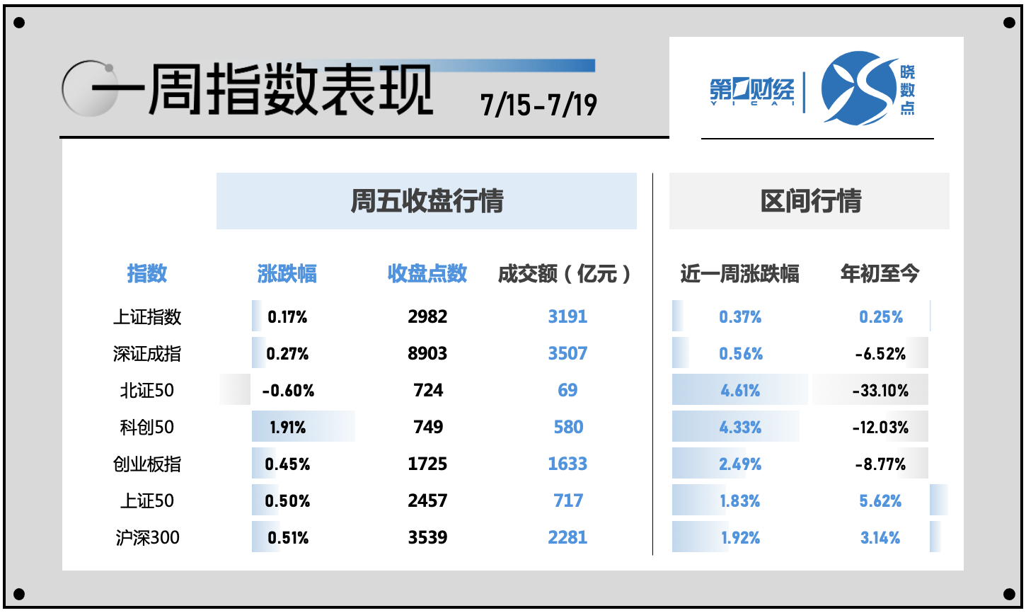 一周个股动向：北交所行情再现 电子行业遭主力超百亿出逃 一周个股动向：北交所行情再现 电子行业遭主力超百亿出逃「北交所概念股电子城」 家电资讯