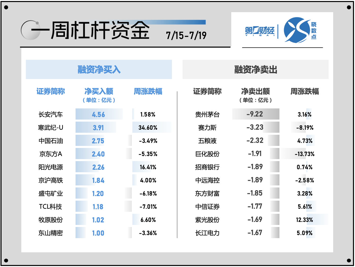 一周个股动向：北交所行情再现 电子行业遭主力超百亿出逃 一周个股动向：北交所行情再现 电子行业遭主力超百亿出逃「北交所概念股电子城」 家电资讯