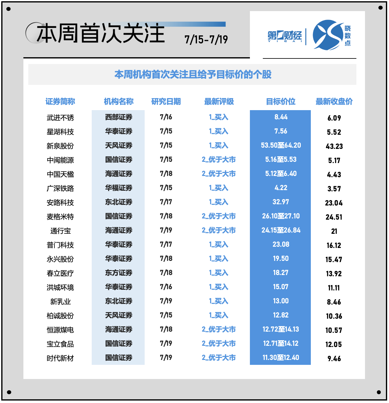 一周个股动向：北交所行情再现 电子行业遭主力超百亿出逃 一周个股动向：北交所行情再现 电子行业遭主力超百亿出逃「北交所概念股电子城」 家电资讯