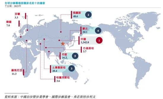 内蒙6旬老翁卖沙棘汁给日本人，干出一家IPO 内蒙6旬老翁卖沙棘汁给日本人，干出一家IPO「内蒙古沙棘汁」 汽车服务