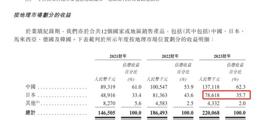 内蒙6旬老翁卖沙棘汁给日本人，干出一家IPO 内蒙6旬老翁卖沙棘汁给日本人，干出一家IPO「内蒙古沙棘汁」 汽车服务