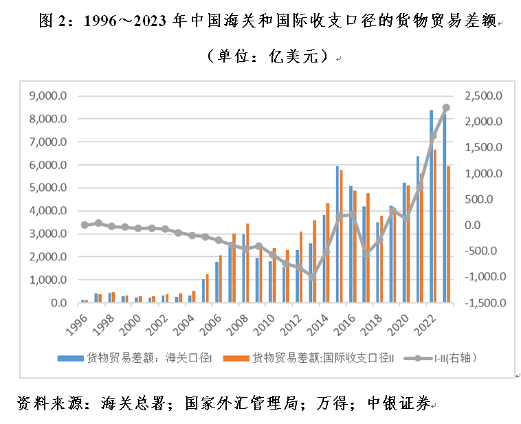 管涛：海关口径大于国际收支口径货物贸易顺差，并不新鲜 管涛：海关口径大于国际收支口径货物贸易顺差，并不新鲜「海关口径的实际交易价格含关税吗」 家电资讯