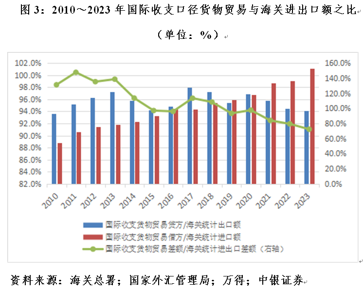 管涛：海关口径大于国际收支口径货物贸易顺差，并不新鲜 管涛：海关口径大于国际收支口径货物贸易顺差，并不新鲜「海关口径的实际交易价格含关税吗」 家电资讯