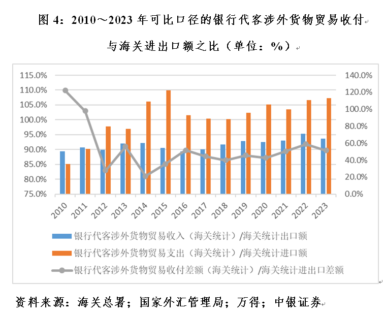 管涛：海关口径大于国际收支口径货物贸易顺差，并不新鲜 管涛：海关口径大于国际收支口径货物贸易顺差，并不新鲜「海关口径的实际交易价格含关税吗」 家电资讯