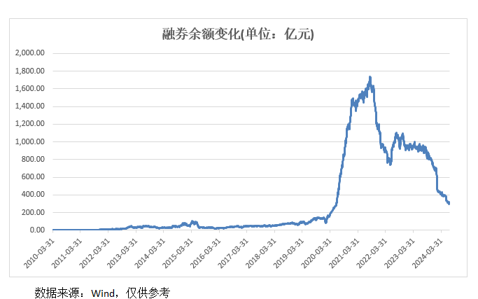 A股重大变化！明起实施 A股重大变化！明起实施「a股迎来极大变化」 家电资讯