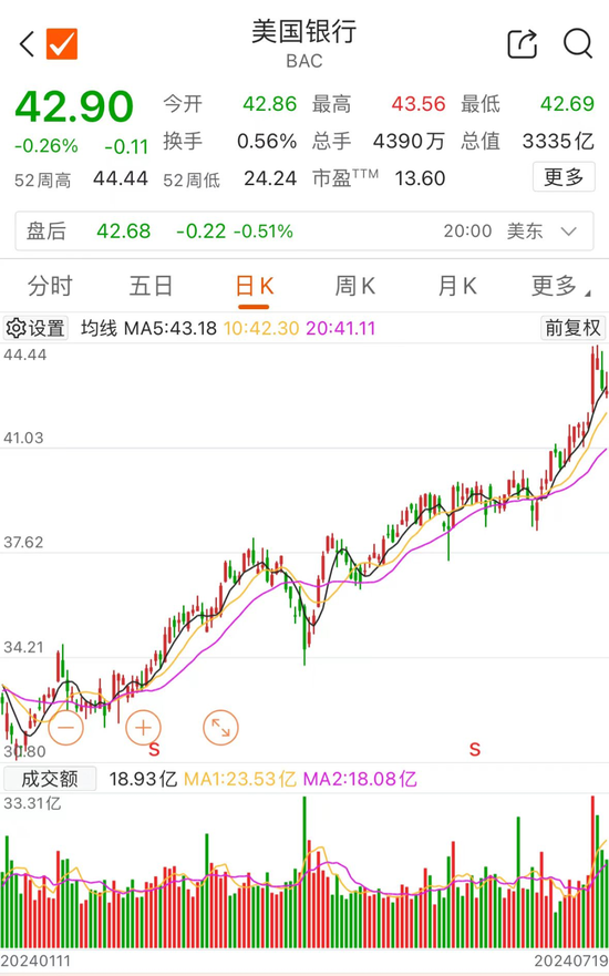 巴菲特出手：减持「巴菲特减持的时间」 生活资讯
