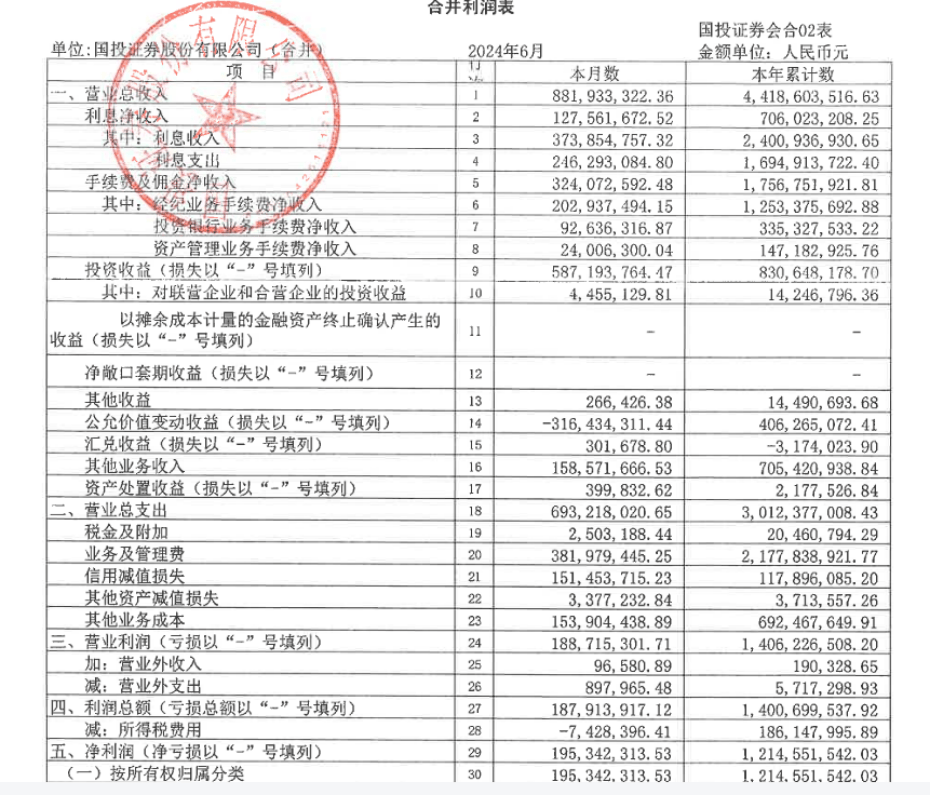  21家券商交中期成绩单！超七成净利下滑，这家竟逆袭第一「券商中期业绩」 天气预报