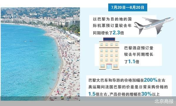 巴黎奥运会就绪 赴欧游再升温 巴黎奥运会就绪 赴欧游再升温「巴黎奥运会会」 维修服务