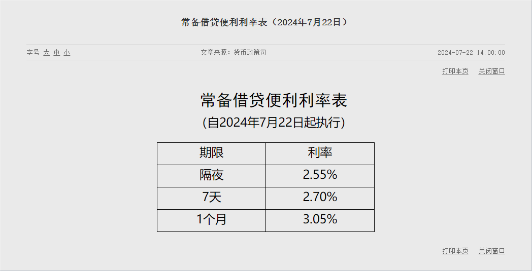 央行：下调常备借贷便利利率「央行贷款利率降低」 家电资讯