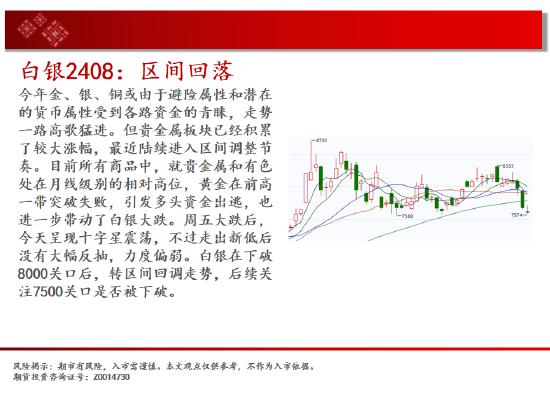  白银区间回落 短期存在反弹可能「白银区间回落 短期存在反弹可能吗」 汽车服务