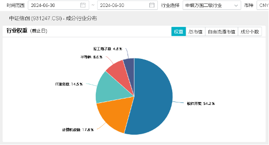 微软宕机，信创有望腾龙而起？重仓软件开发行业的信创ETF基金（562030）盘中涨超2%，三六零涨逾3% 微软宕机，信创有望腾龙而起？重仓软件开发行业的信创ETF基金（562030）盘中涨超2%，三六零涨逾3% 家电资讯