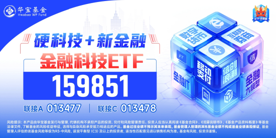格尔软件二连板，金融科技ETF（159851）逆市再涨1.47%！政策高度支持，金融科技或迎多条机遇 格尔软件二连板，金融科技ETF（159851）逆市再涨1.47%！政策高度支持，金融科技或迎多条机遇 天气预报