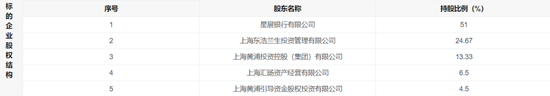 星展证券40%股权挂牌转让，什么情况？ 星展证券40%股权挂牌转让，什么情况？「星展证券股票」 维修服务