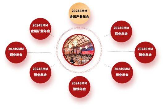  青海・西宁，不仅有牦牛，还有2024金属产业年会，10月16日-18日，不见不散！ 维修服务