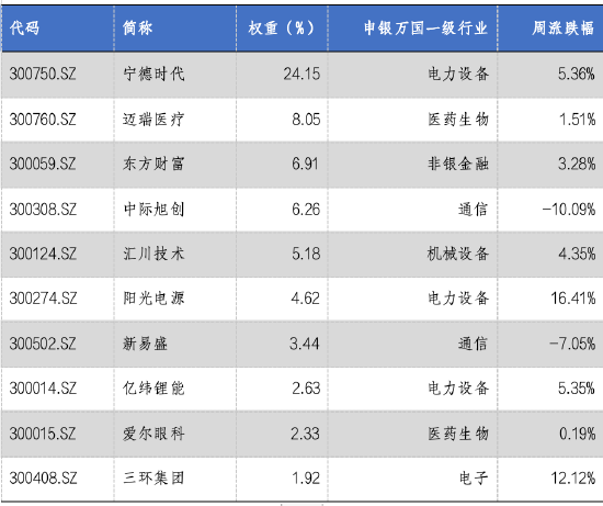 华安基金：市场延续回暖，创业板50指数上涨2.58%「华安创业板50基金怎么样」 生活资讯