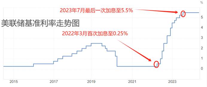  ATFX汇市：美联储激进加息期间，美元指数出现“过山车”行情「美联储加息 美元汇率」 天气预报