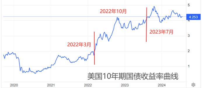  ATFX汇市：美联储激进加息期间，美元指数出现“过山车”行情「美联储加息 美元汇率」 天气预报