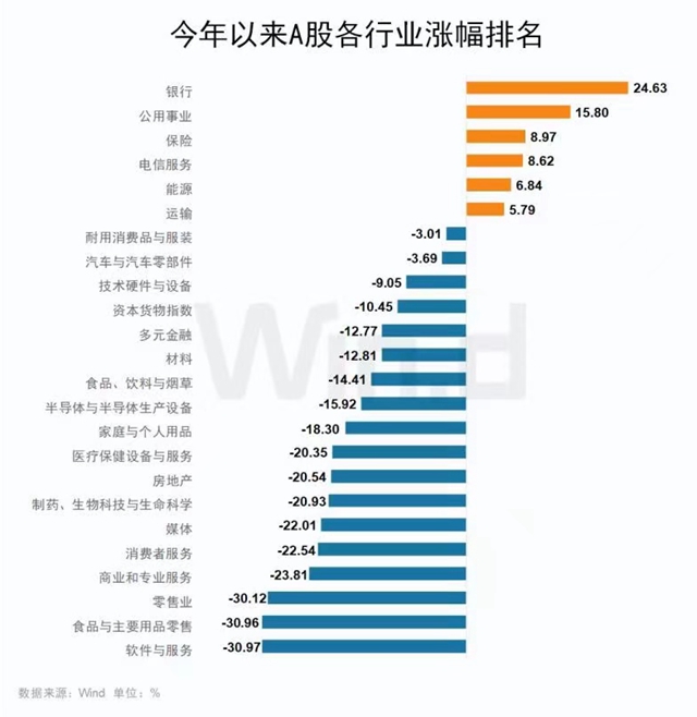 连创新高的银行股逆势大涨凭什么？ 连创新高的银行股逆势大涨凭什么？「银行股暴涨背后的逻辑」 维修服务