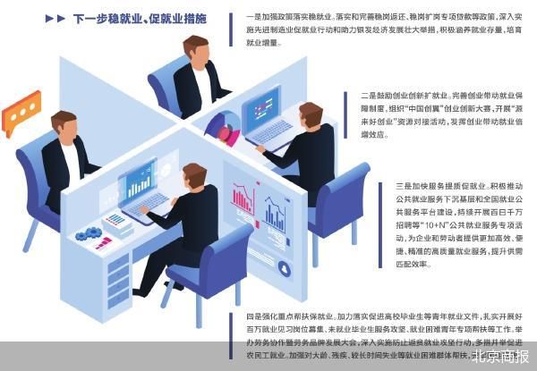 稳就业的养存量和育增量「稳定就业存量」 维修服务