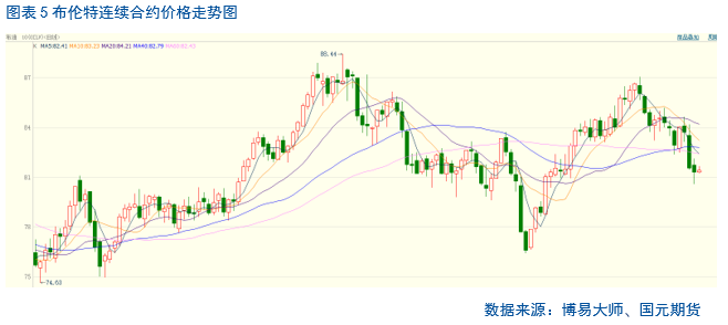【聚烯烃】是否还有下跌空间？ 【聚烯烃】是否还有下跌空间？「聚烯烃涨价」 维修服务