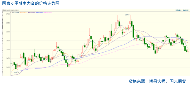 【聚烯烃】是否还有下跌空间？ 【聚烯烃】是否还有下跌空间？「聚烯烃涨价」 维修服务