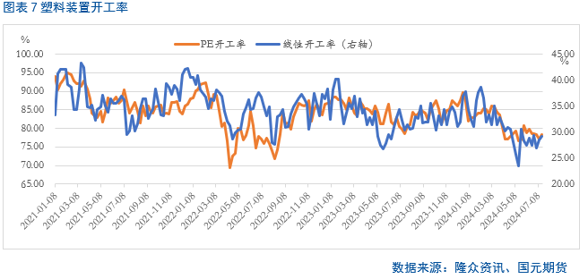【聚烯烃】是否还有下跌空间？ 【聚烯烃】是否还有下跌空间？「聚烯烃涨价」 维修服务